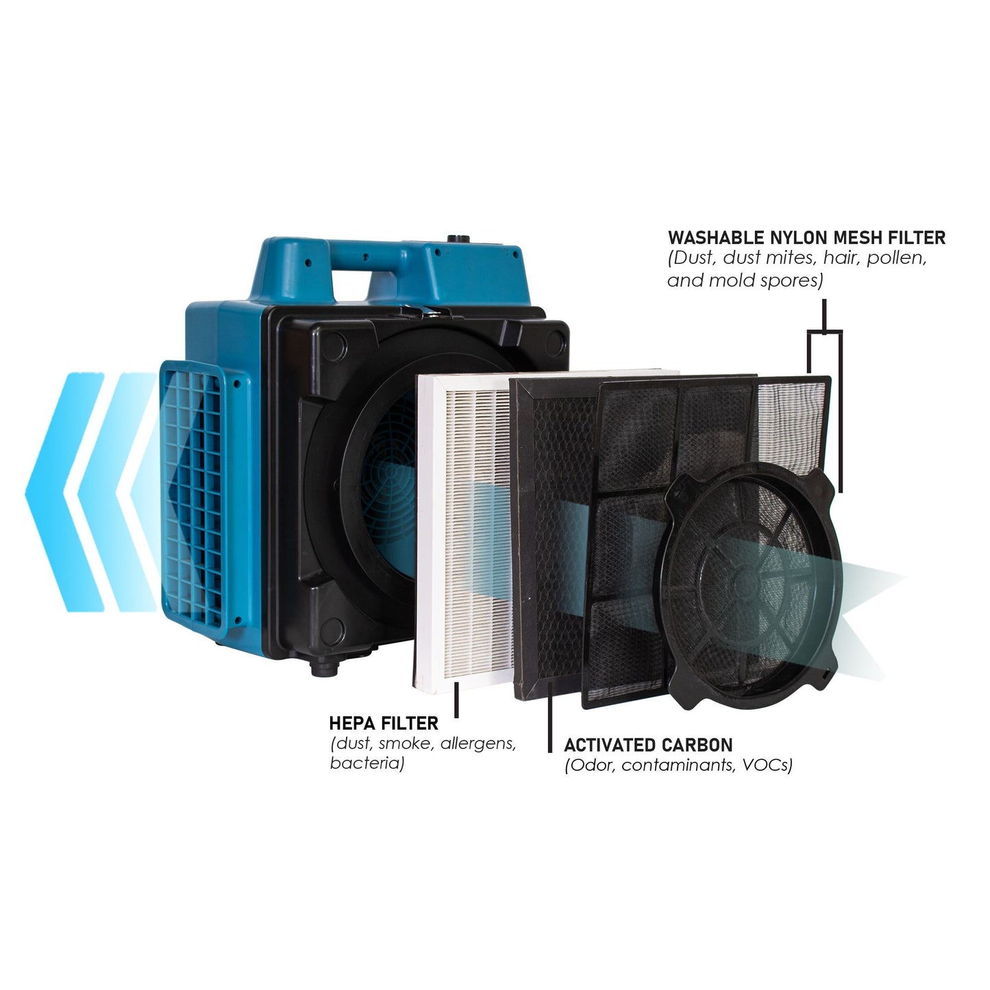 Dark Slate Gray XPOWER X-2580 Commercial 4 Stage Filtration HEPA Purifier System