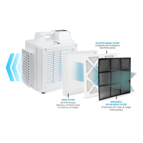 Dark Slate Gray XPOWER X-2800 Commercial 3 Stage Filtration HEPA Purifier System